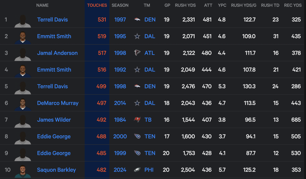 RB Touch Leaders